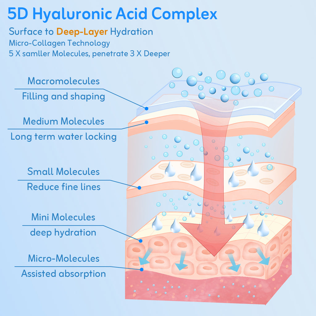 TEQUEIA Micro-Collagen Hydrating Face Mask | Visible Time-Release Absorption